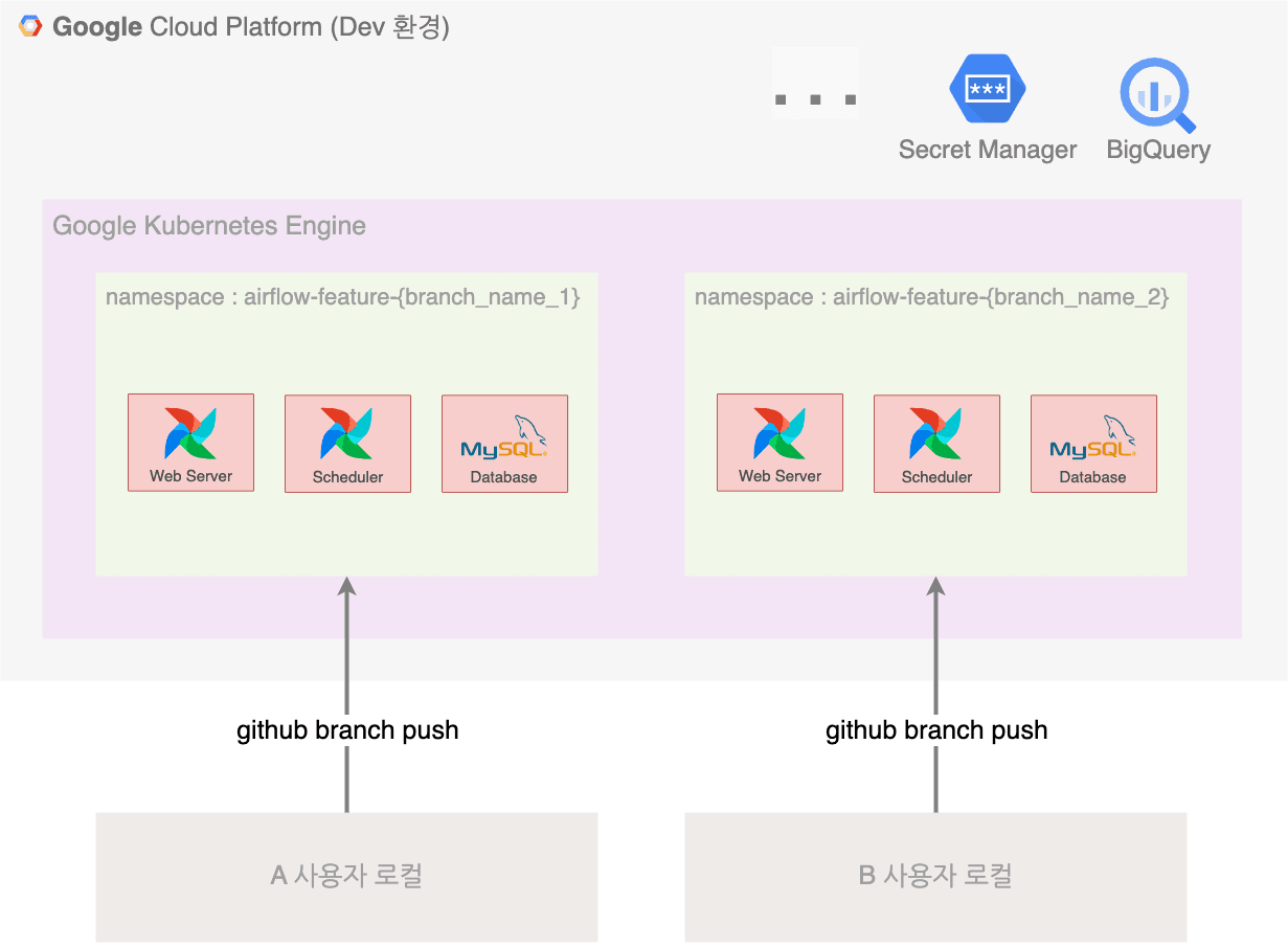 airflow-dev-env-as-is.png