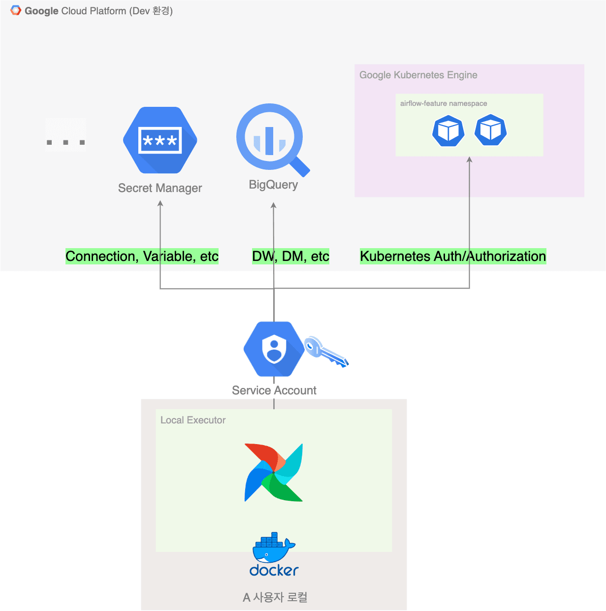 service-account-one-key.png