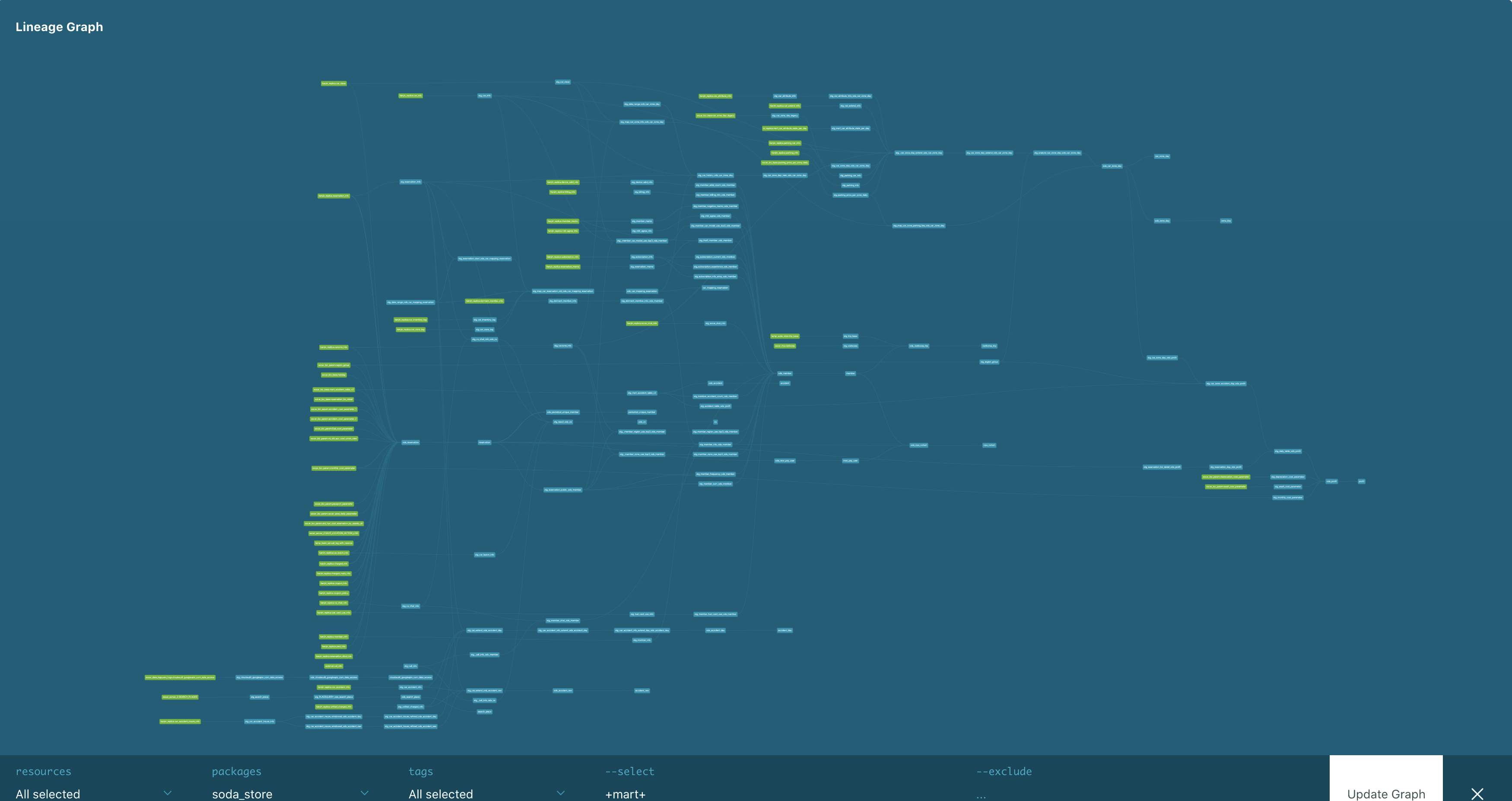 소다 스토어 v2 Data Lineage (흐린 눈)