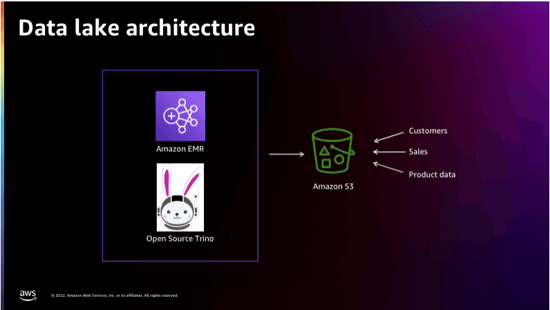 data-lake-architecture