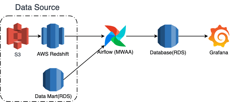 data-quality-test-pipeline
