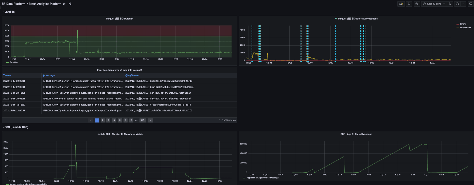 grafana-lambda