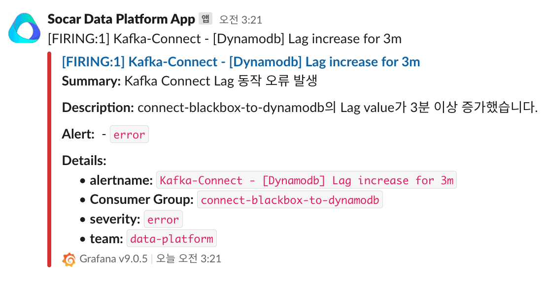 grafana-slack-alert