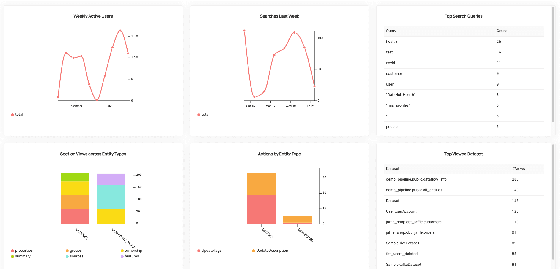datahub-analytics
