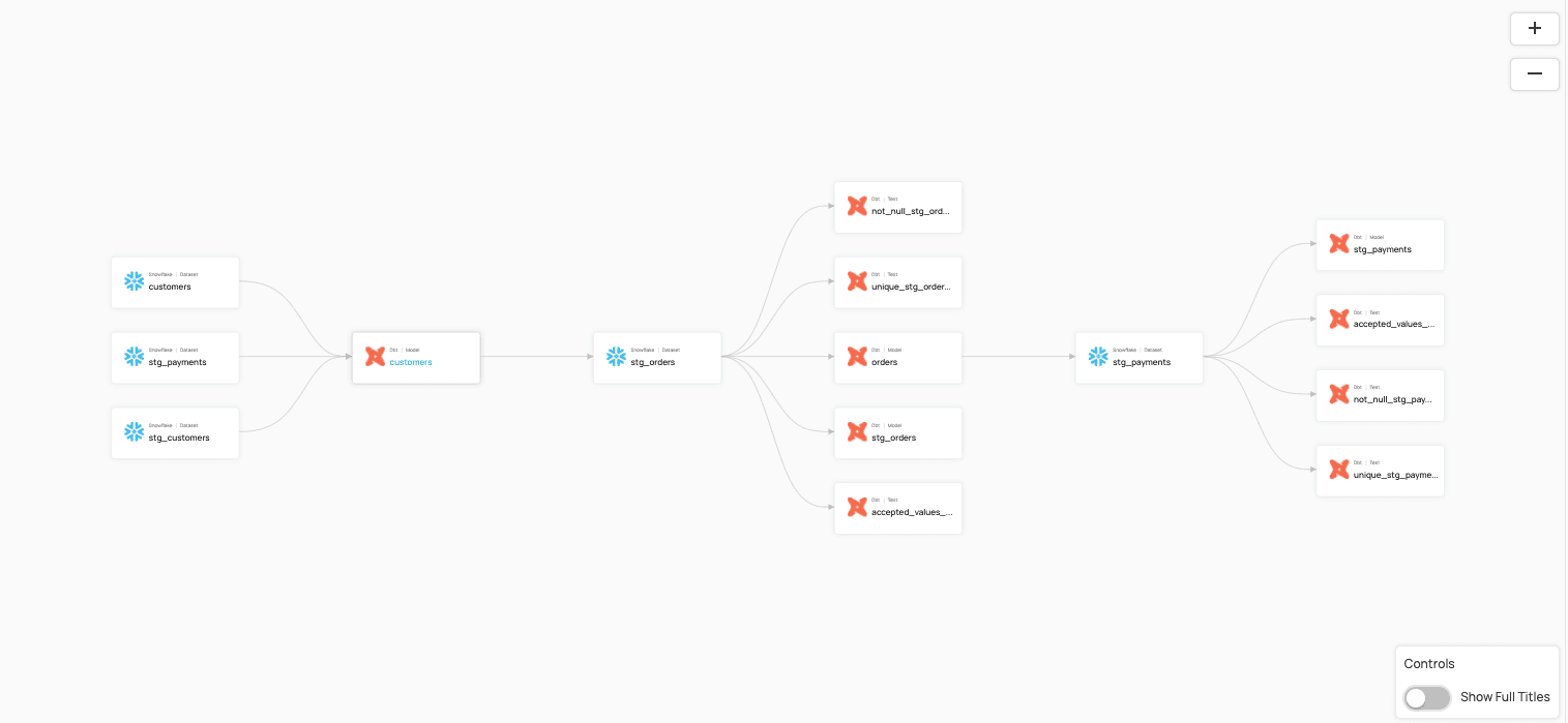 datahub-lineage
