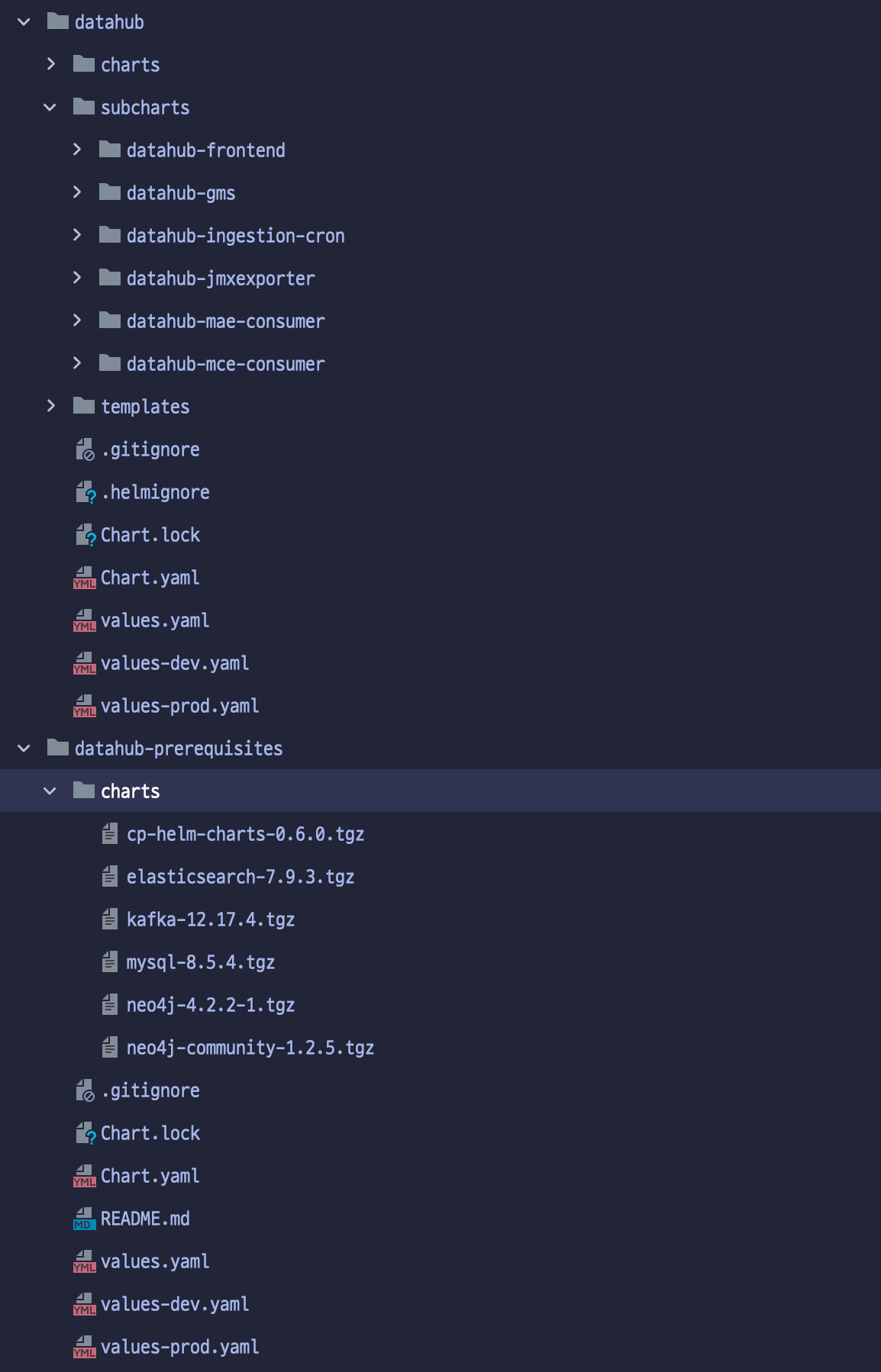 datahub-helm-chart-tree