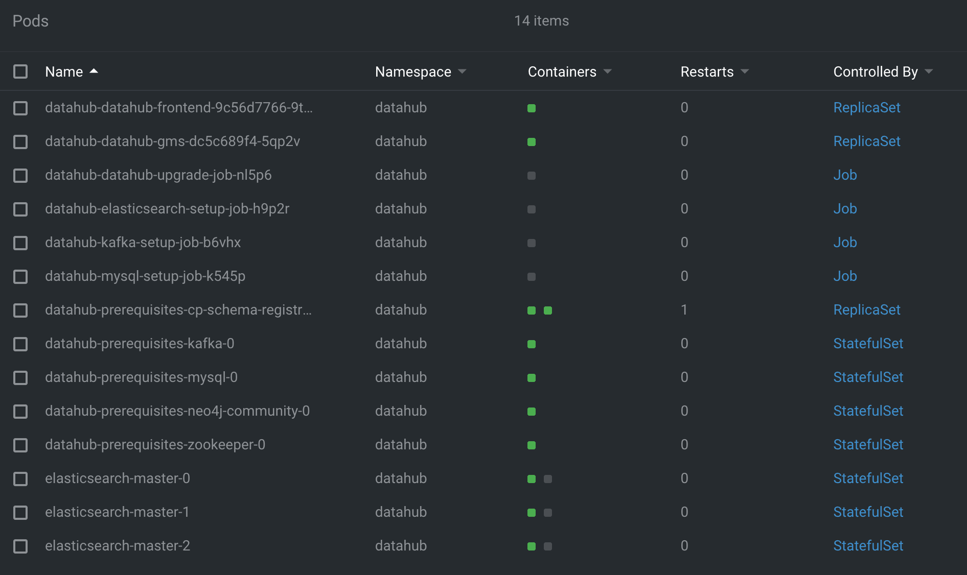 datahub-pods