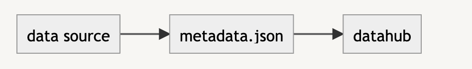 file-based-ingestion-flow