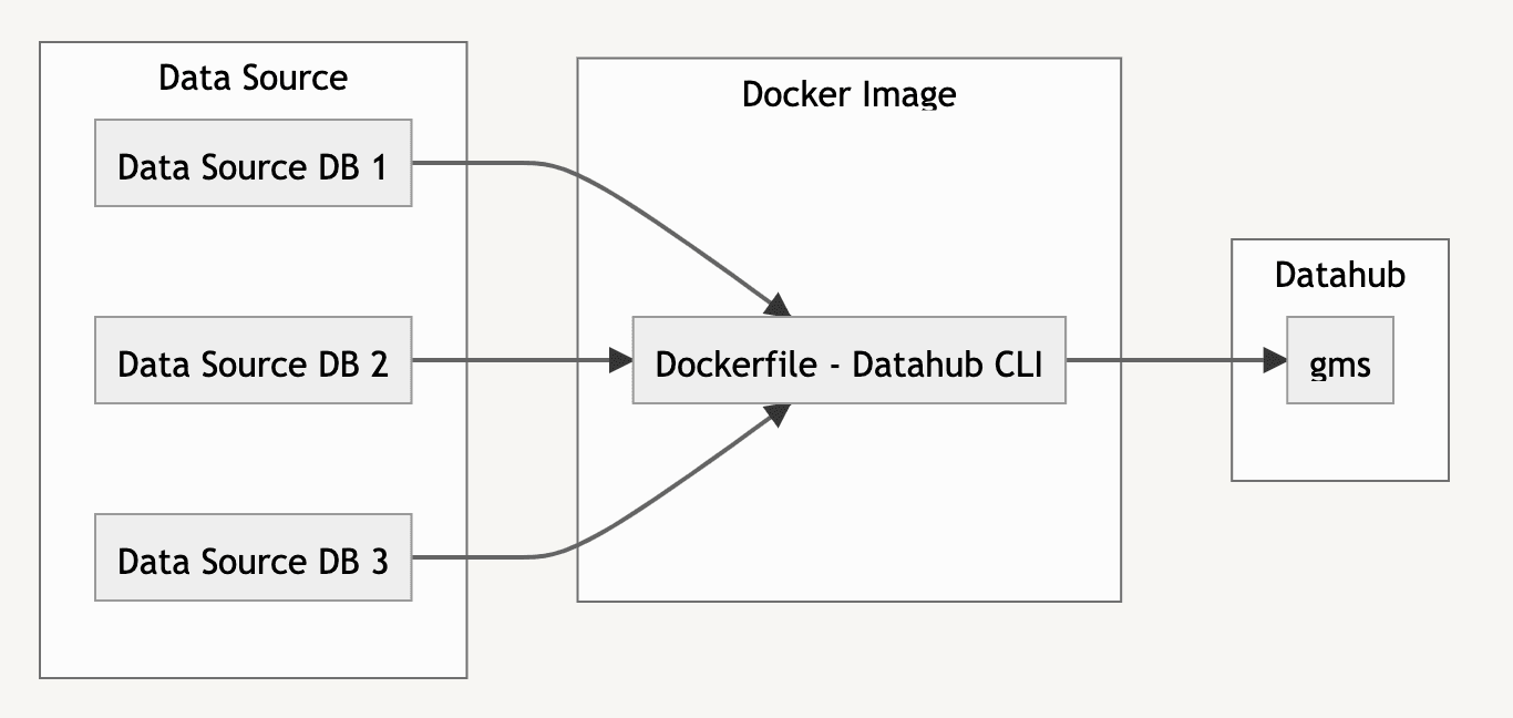 metadata-ingestion-as-is