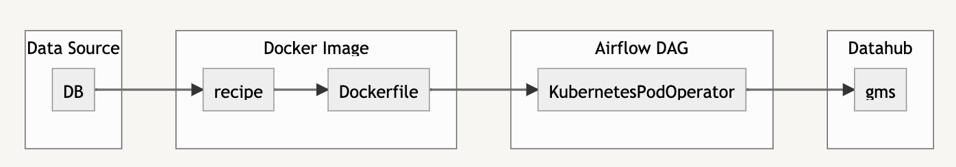 metadata-ingestion-flow