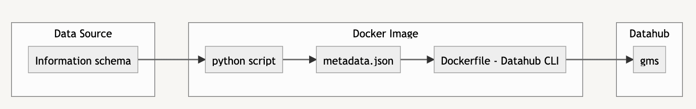 metadata-ingestion-to-be