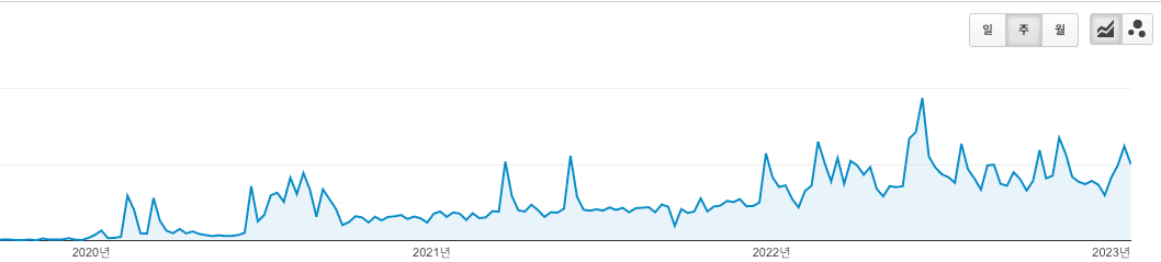google-analytics-trend