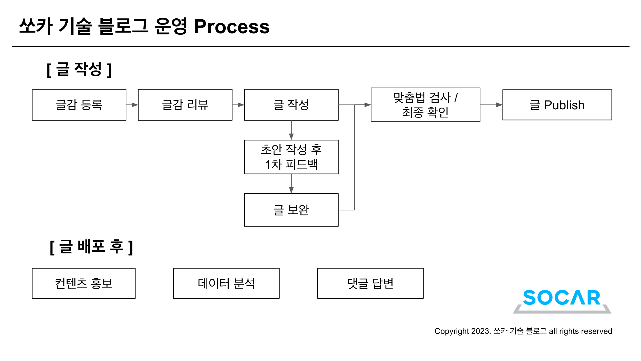 writing-process
