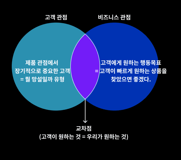 그림 20) 두 가지 관점이 왜 중요한지 복습