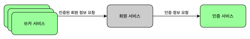 [그림] - 서비스 구성도 