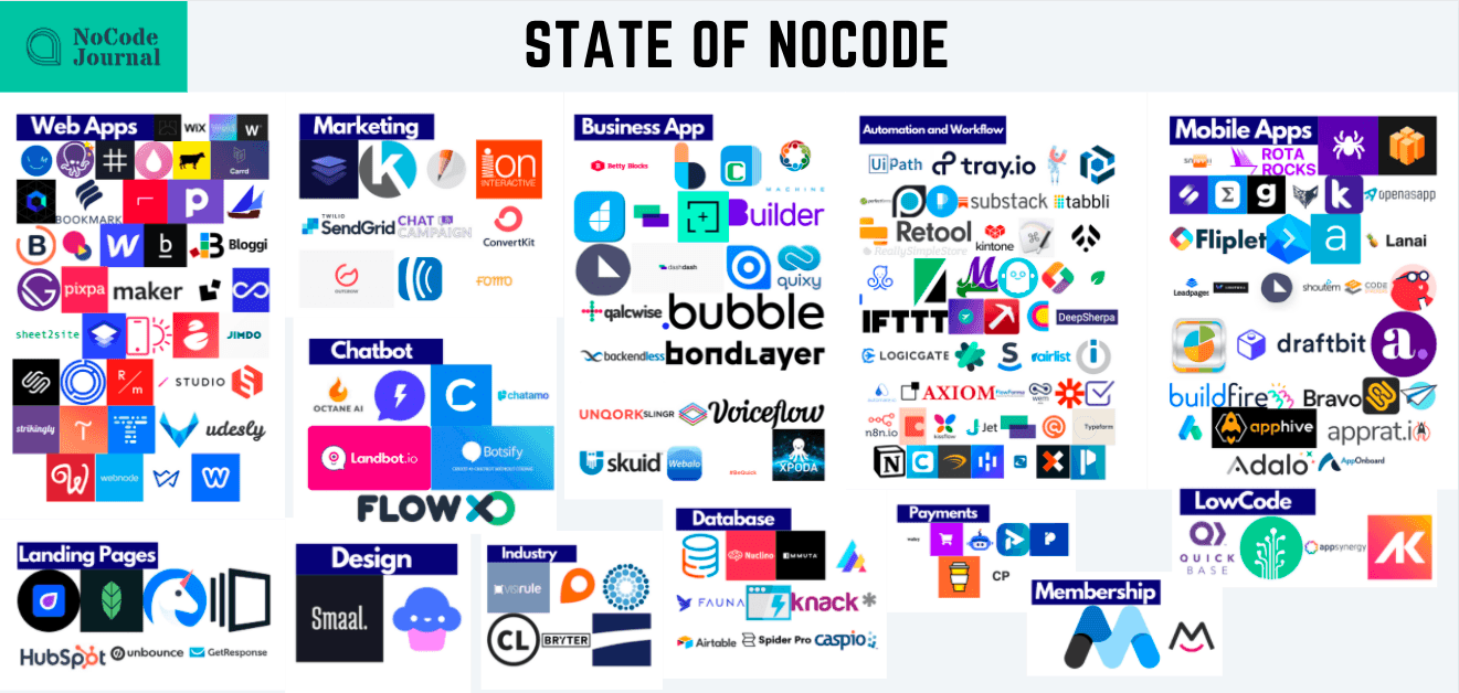 nocode-state