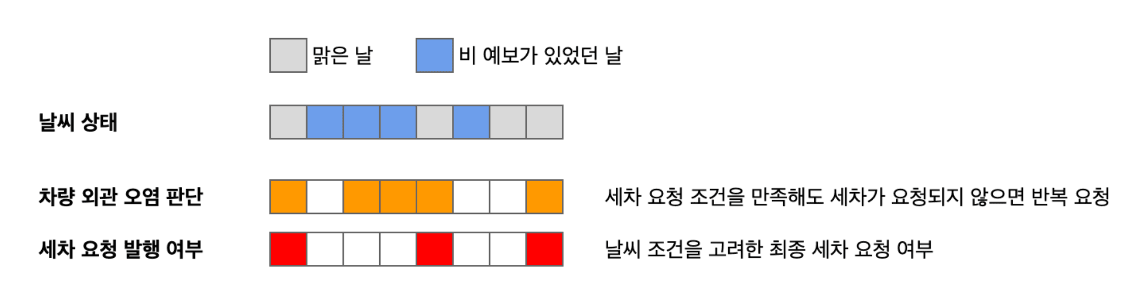 운영_시뮬레이션.png