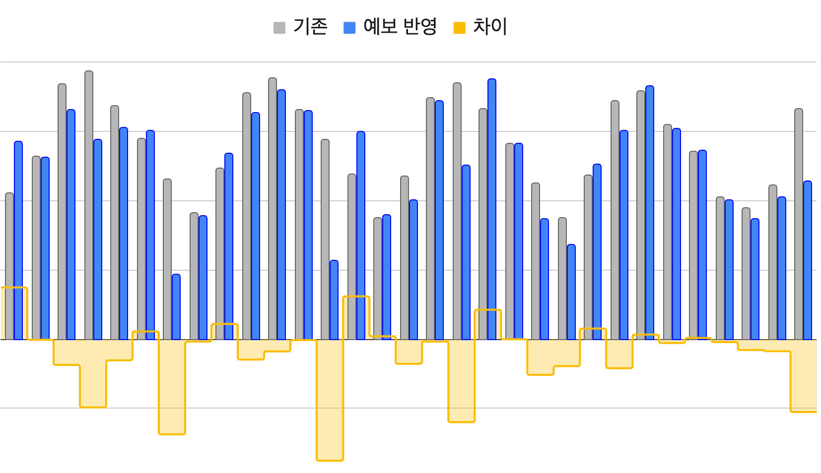 운영_시뮬레이션2.png