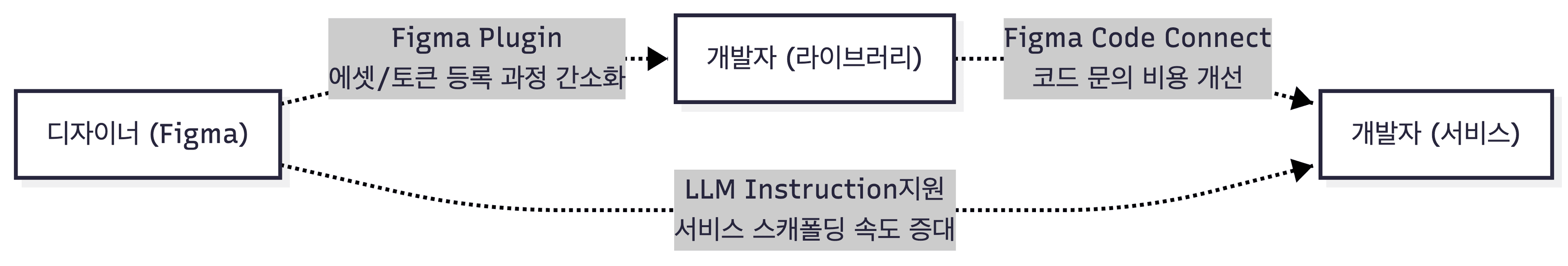 설계결과