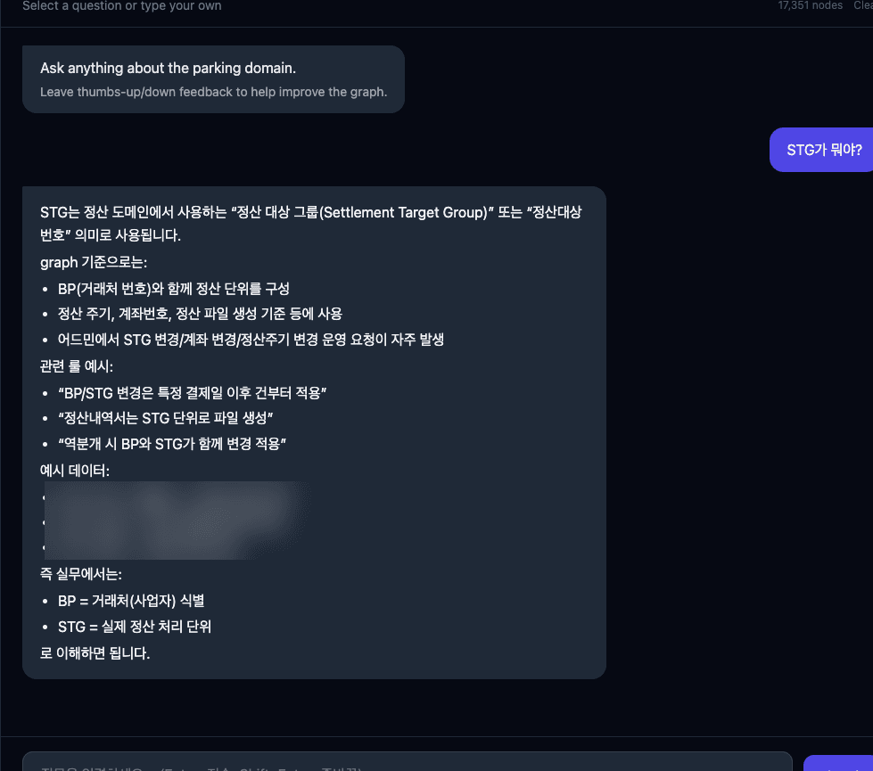parking-brain에 "STG가 뭐야?"라고 물었을 때 — 의미·관련 규칙·실무 해석을 근거와 함께 답한다 (실데이터 예시는 가림)