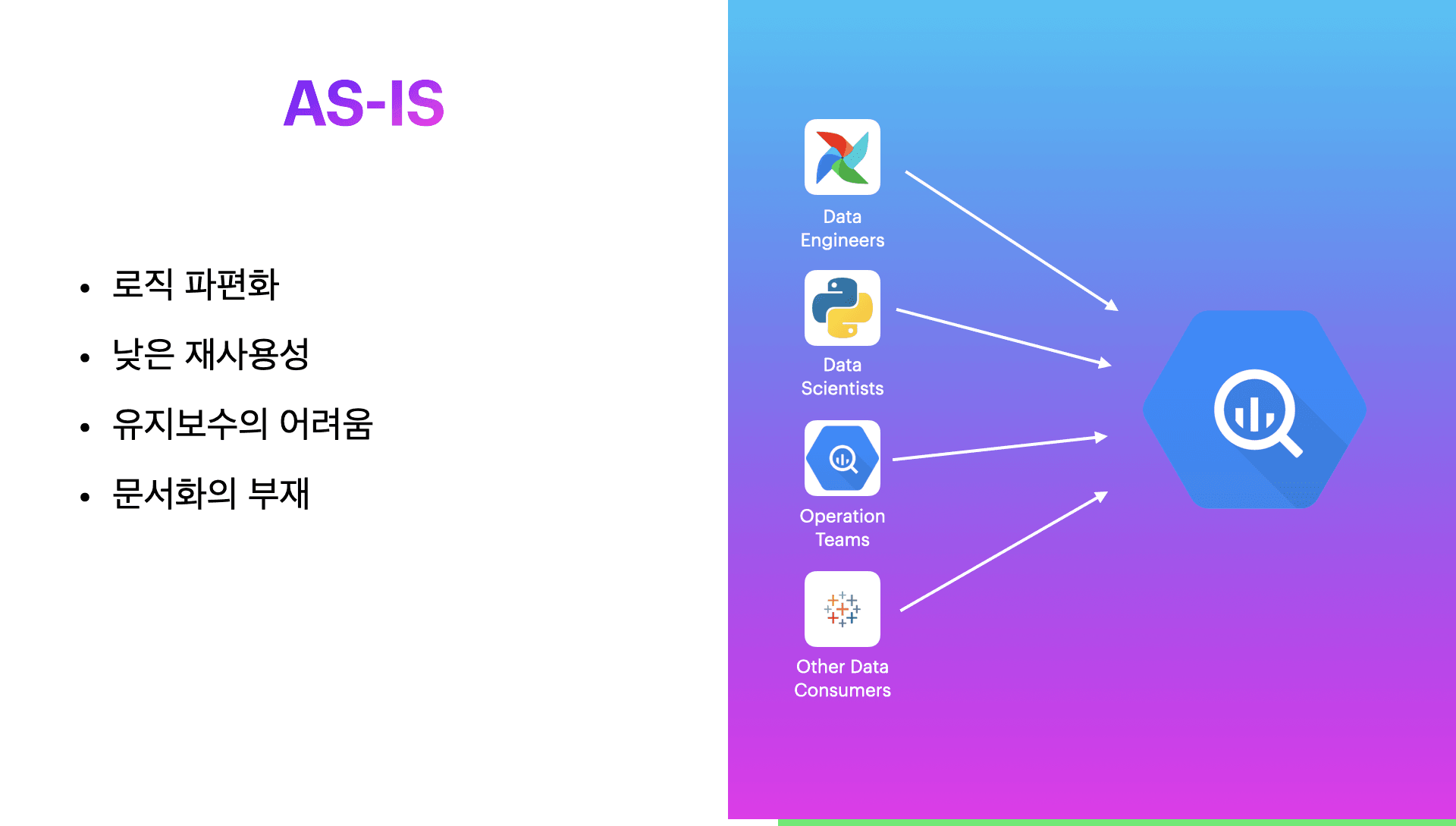 socar data infra