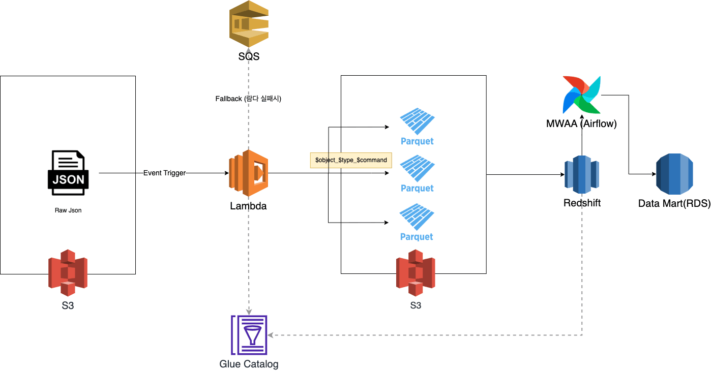 analytics-platform