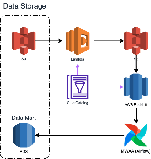 batch-platform.png