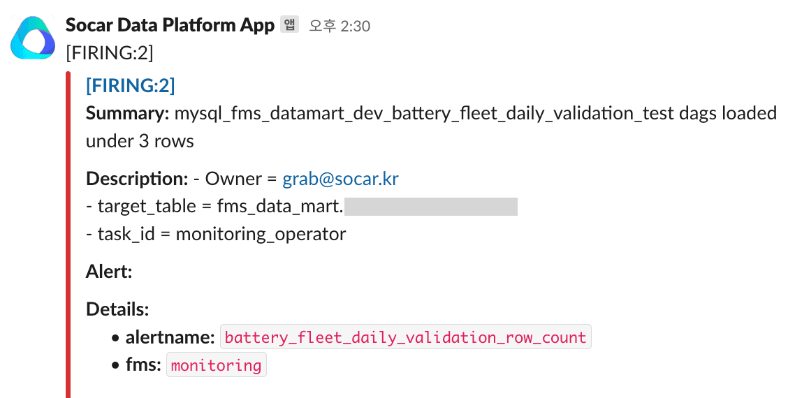 data-quality-test-slack