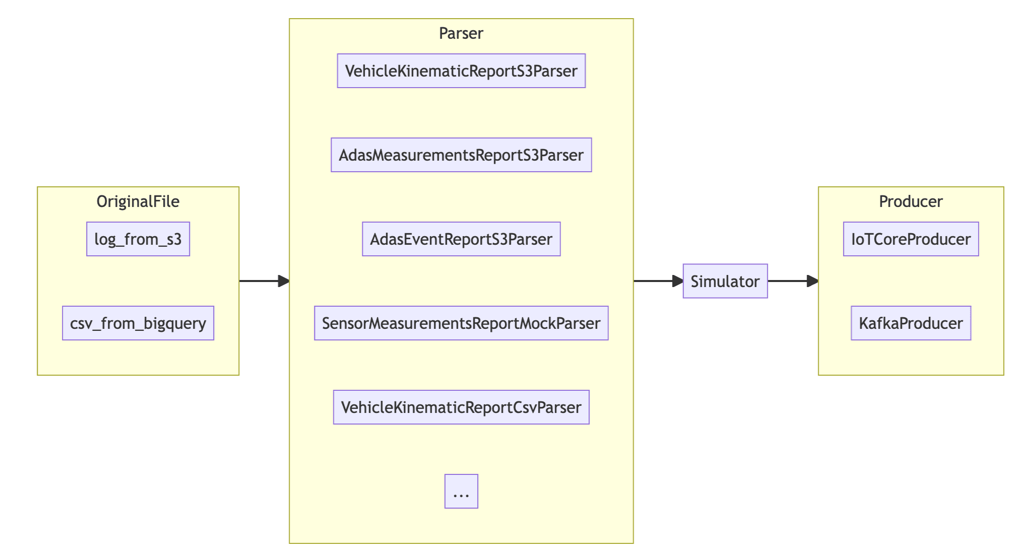 fms-message-simulator-diagram