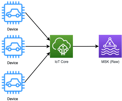 iot-to-msk.jpeg