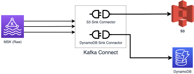 msk-to-storage.jpeg