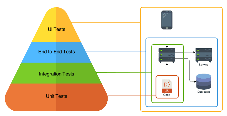 software-test