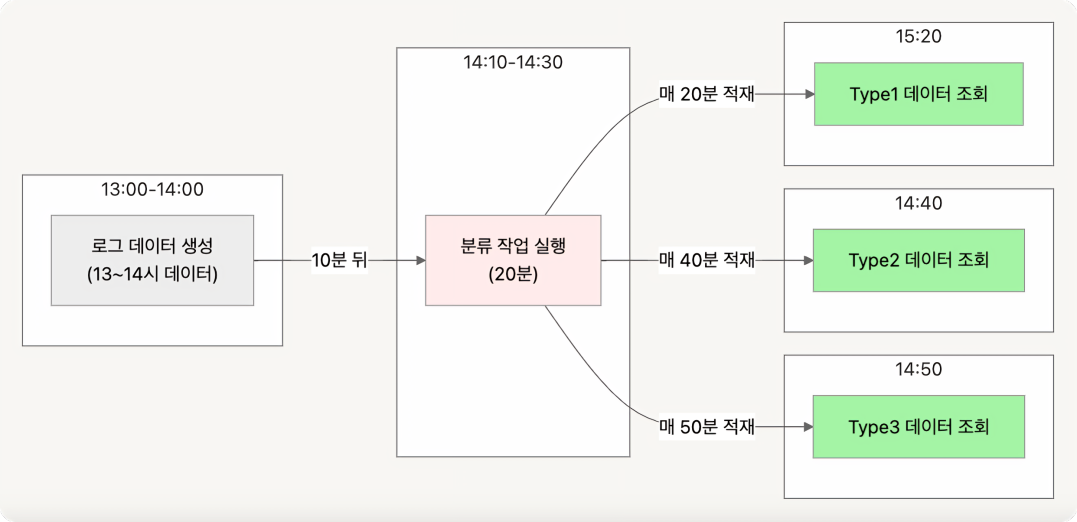 데이터_신선도의_부족.svg